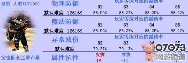 DNF阿修罗不动如何在真远古打出高伤害(2)_第