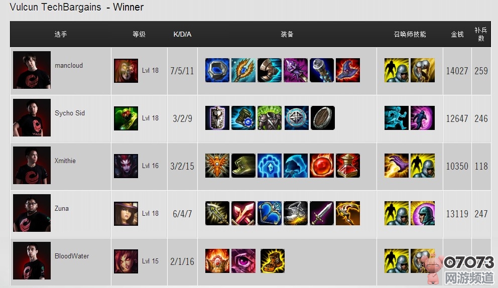 LOLS3总决赛B组VUL vs MSK战报视频_比赛视