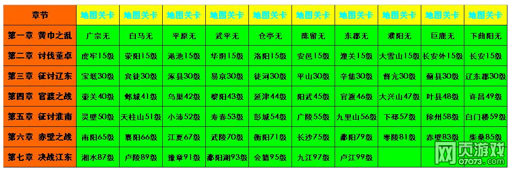 塔防三国志推图等级限制一览_塔防三国志攻略