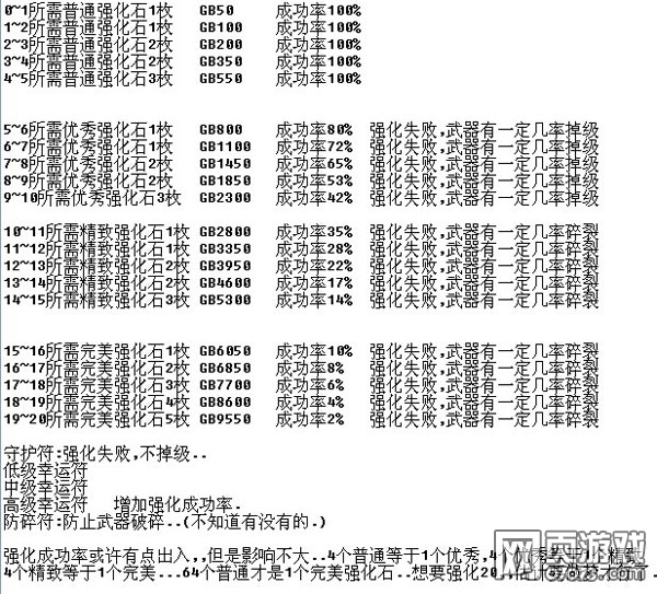 炫舞时代星梦奇缘武器强化需要多少石头