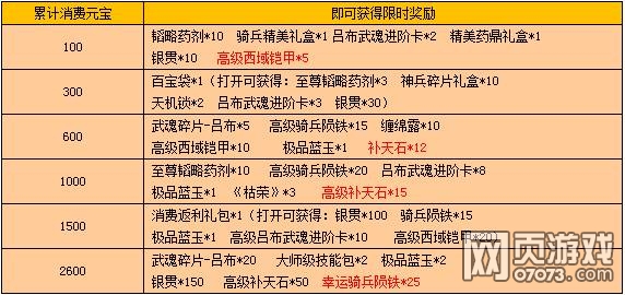 战龙三国骑兵药鼎吕布武魂庆典活动1121_新闻