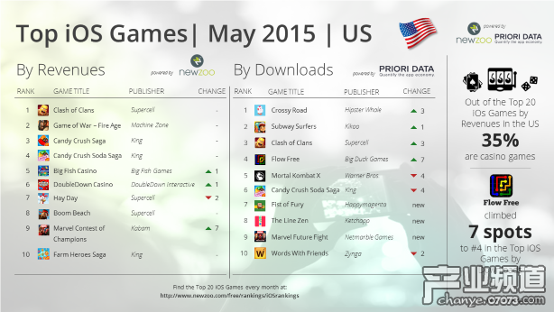 ios11壁纸_ios收入榜top20(2)
