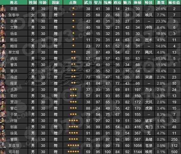 qq三国军团点卷|《QQ三国志》QQ三国志军团发展攻略