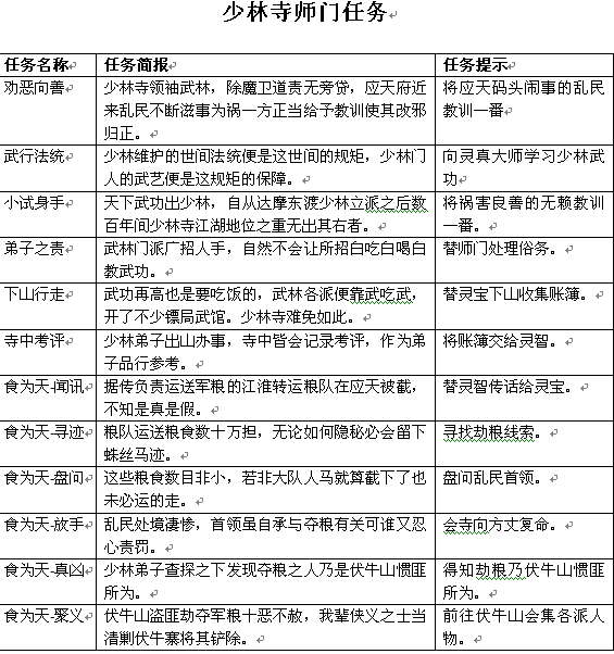 少林五形八法拳 24内功式