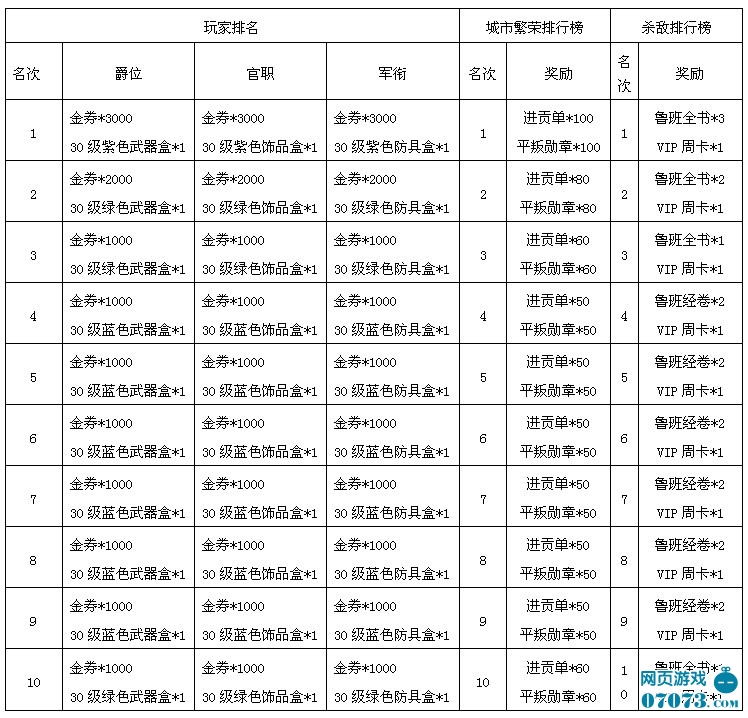 爵位排名_比心爵位等级明细图(2)