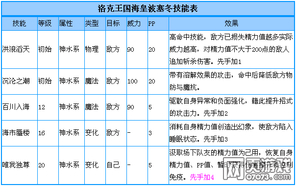洛克王国海皇波塞冬技能分析